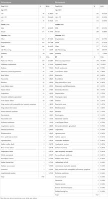 Comparison of the safety profiles for pirfenidone and nintedanib: a disproportionality analysis of the US food and drug administration adverse event reporting system